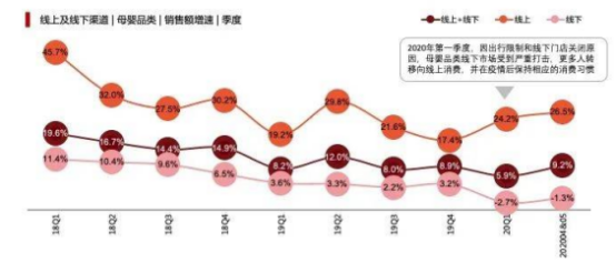 挖掘低線增量市場(chǎng)，母嬰品牌下沉三部曲