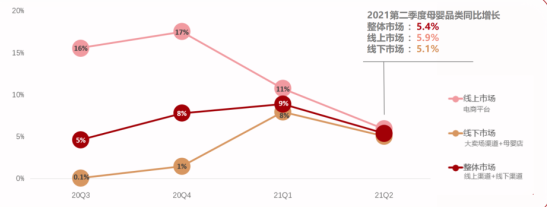 挖掘低線增量市場(chǎng)，母嬰品牌下沉三部曲