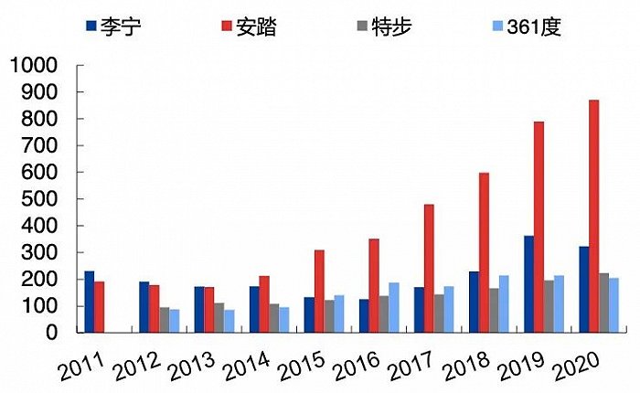 2.5億成立童裝公司，李寧搶占服裝領(lǐng)域“后的蛋糕”