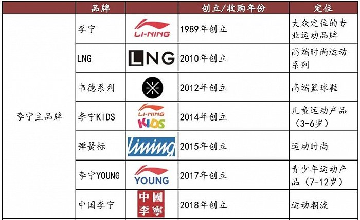 2.5億成立童裝公司，李寧搶占服裝領(lǐng)域“后的蛋糕”