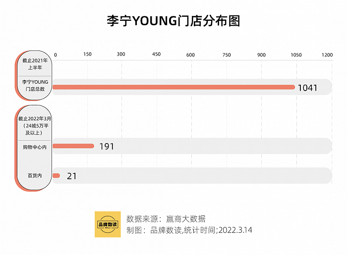 2.5億成立童裝公司，李寧搶占服裝領(lǐng)域“后的蛋糕”