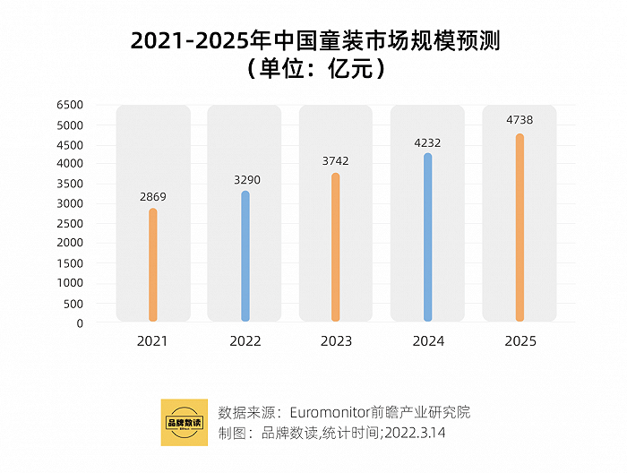 2.5億成立童裝公司，李寧搶占服裝領(lǐng)域“后的蛋糕”