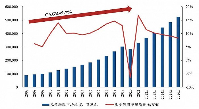 2.5億成立童裝公司，李寧搶占服裝領(lǐng)域“后的蛋糕”