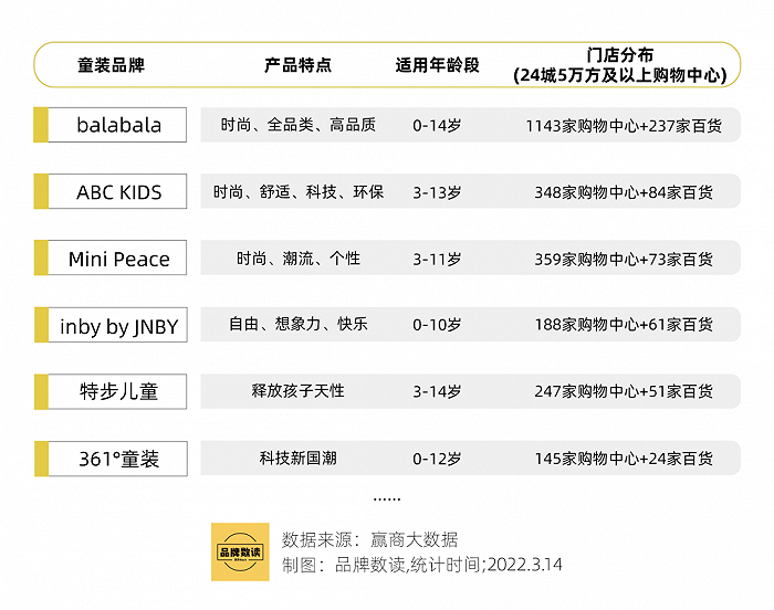 2.5億成立童裝公司，李寧搶占服裝領(lǐng)域“后的蛋糕”