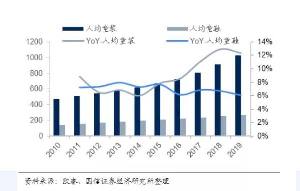 重新理解童装消费升级,国产品牌怎么做？