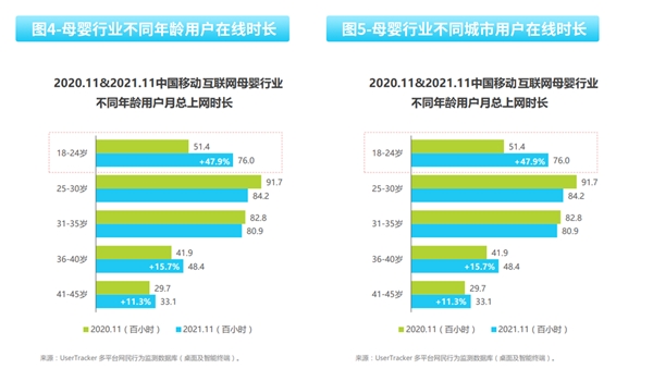 2022母嬰消費行業(yè)報告：線上線下+私域運營成未來趨勢