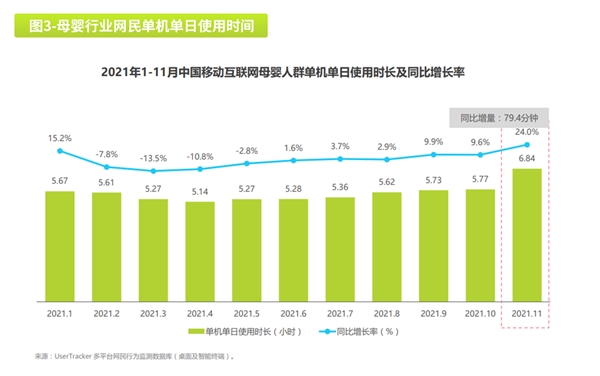 2022母嬰消費行業(yè)報告：線上線下+私域運營成未來趨勢