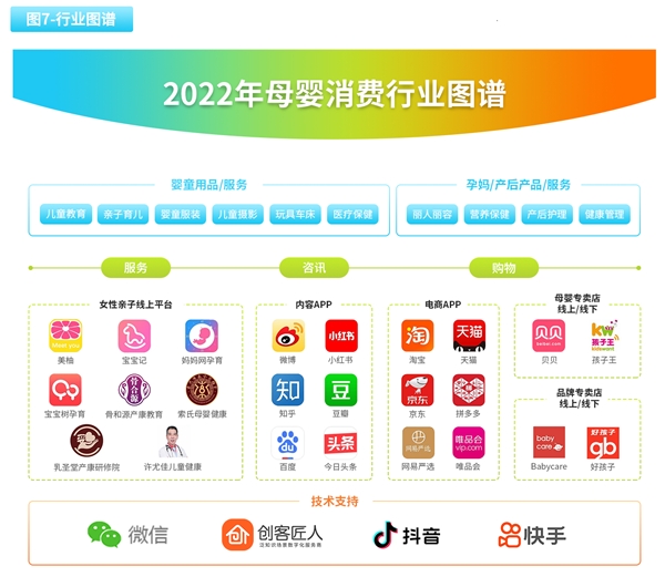 2022母嬰消費行業(yè)報告：線上線下+私域運營成未來趨勢