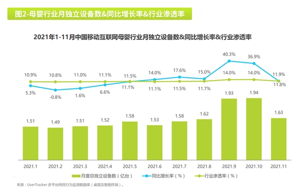 2022母嬰消費行業(yè)報告：線上線下+私域運營成未來趨勢