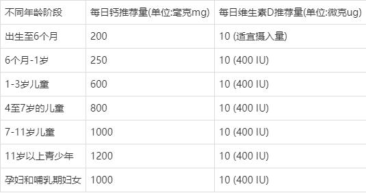 天然植物钙更纯净|欧优天使酵素海藻钙,健康成长不停步