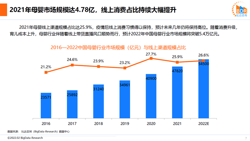 “母婴经济”再迎利好 平台投资价值进一步释放