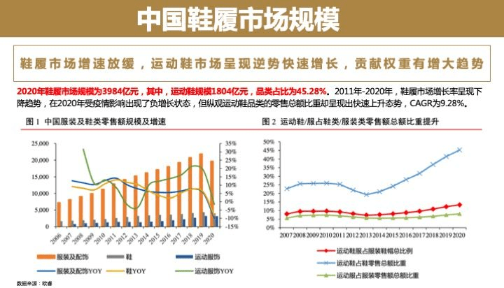 中国童鞋市场发展趋势报告