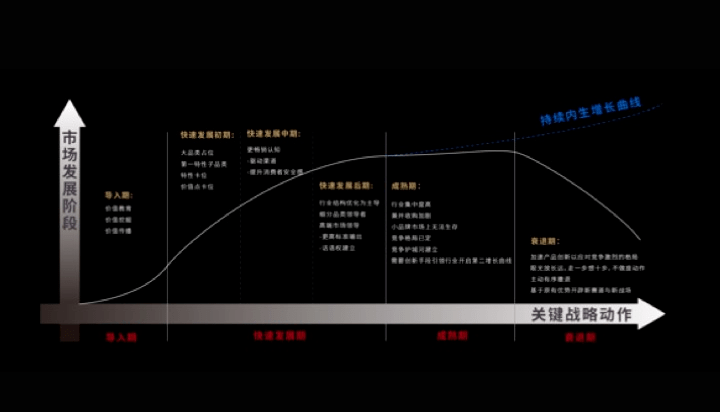 中国童鞋市场发展趋势报告