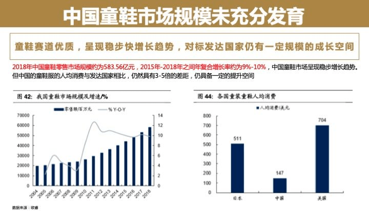 中国童鞋市场发展趋势报告