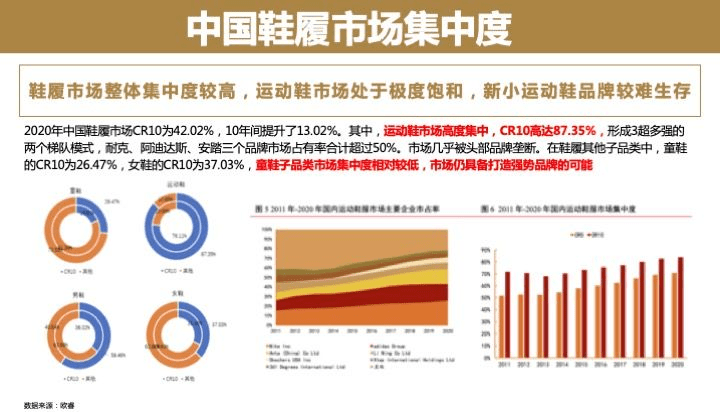 中国童鞋市场发展趋势报告