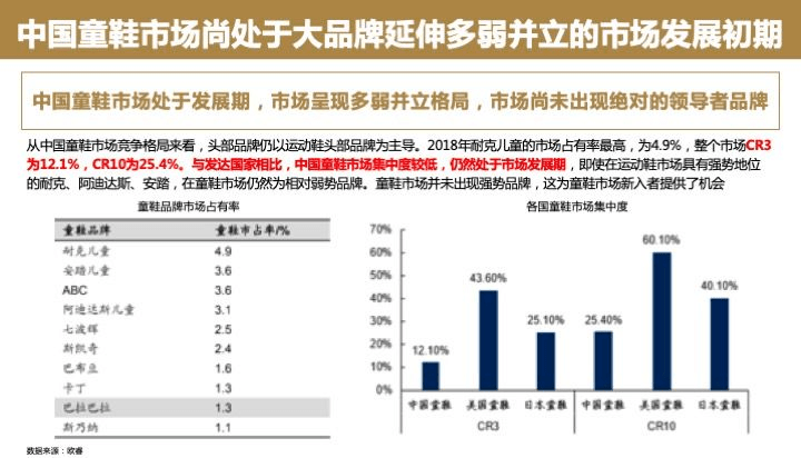 中国童鞋市场发展趋势报告