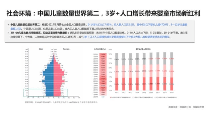 中国童鞋市场发展趋势报告