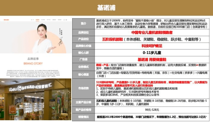 中国童鞋市场发展趋势报告