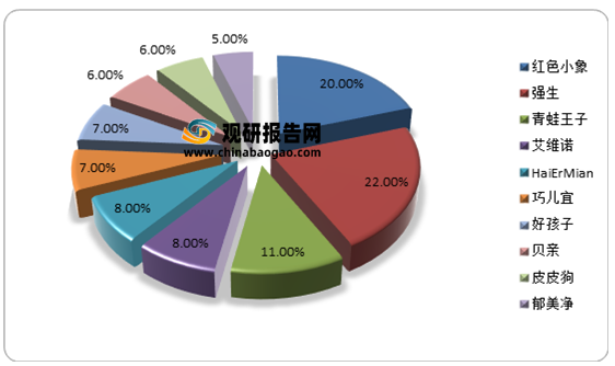 母婴洗护行业分析：2021年规模稳健增长，市场集中度较为分散，暂未出现大龙头