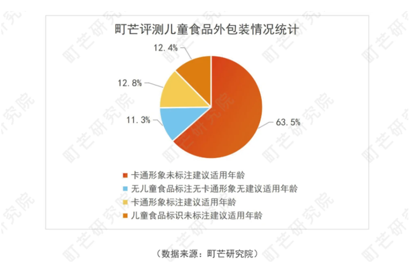 “穿上”卡通包裝的兒童蝦片，價格超出同類產品近10倍？