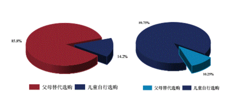 “穿上”卡通包裝的兒童蝦片，價格超出同類產品近10倍？