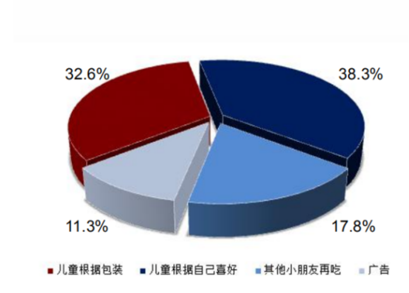 “穿上”卡通包裝的兒童蝦片，價格超出同類產品近10倍？