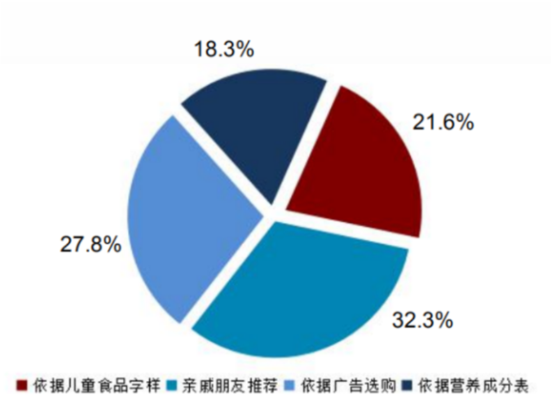 “穿上”卡通包裝的兒童蝦片，價格超出同類產品近10倍？