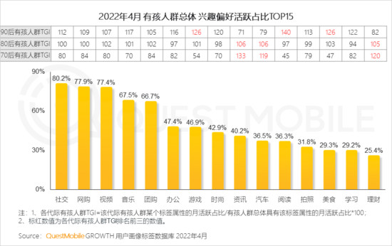 2022儿童经济洞察报告：有孩家庭中90后父母占比近三成