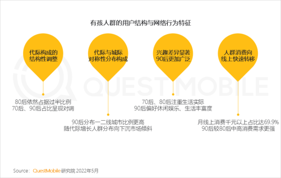 2022儿童经济洞察报告：有孩家庭中90后父母占比近三成