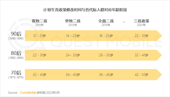 2022儿童经济洞察报告：有孩家庭中90后父母占比近三成