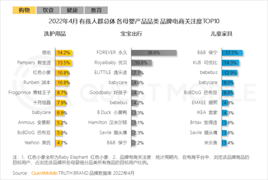 2022儿童经济洞察报告：有孩家庭中90后父母占比近三成