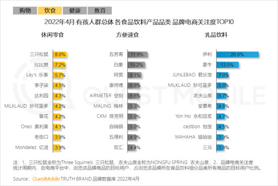 2022儿童经济洞察报告：有孩家庭中90后父母占比近三成