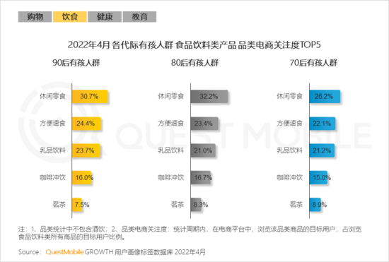 2022儿童经济洞察报告：有孩家庭中90后父母占比近三成