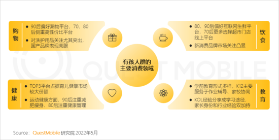 2022儿童经济洞察报告：有孩家庭中90后父母占比近三成