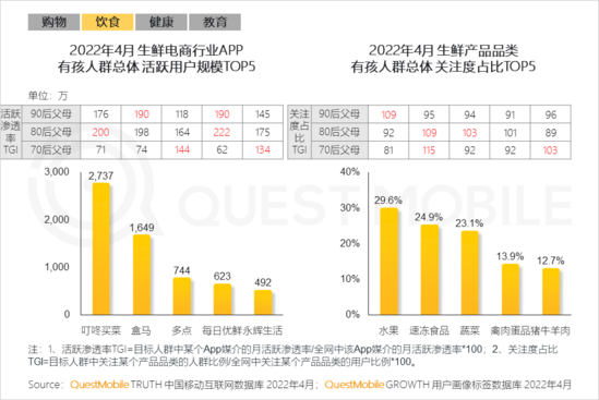 2022儿童经济洞察报告：有孩家庭中90后父母占比近三成