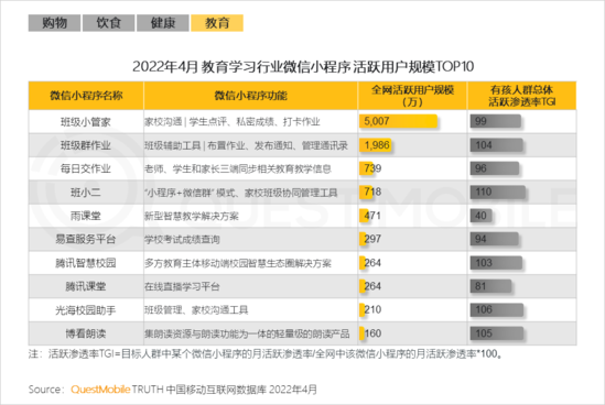 2022儿童经济洞察报告：有孩家庭中90后父母占比近三成