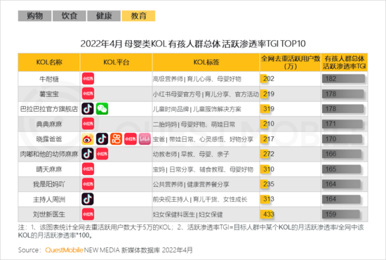 2022儿童经济洞察报告：有孩家庭中90后父母占比近三成