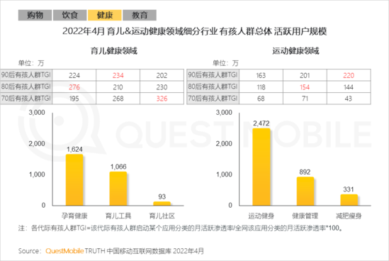 2022儿童经济洞察报告：有孩家庭中90后父母占比近三成