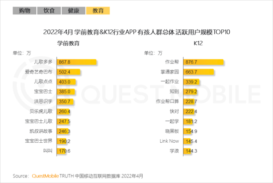 2022儿童经济洞察报告：有孩家庭中90后父母占比近三成