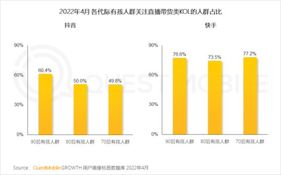 2022儿童经济洞察报告：有孩家庭中90后父母占比近三成