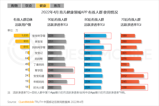 2022儿童经济洞察报告：有孩家庭中90后父母占比近三成