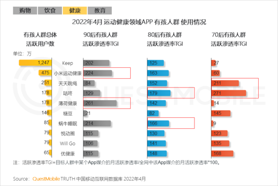 2022儿童经济洞察报告：有孩家庭中90后父母占比近三成