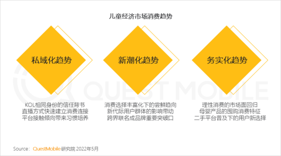 2022儿童经济洞察报告：有孩家庭中90后父母占比近三成