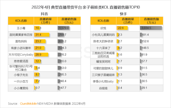 2022儿童经济洞察报告：有孩家庭中90后父母占比近三成