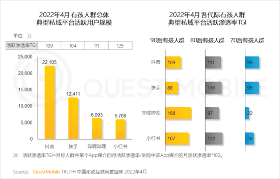 2022儿童经济洞察报告：有孩家庭中90后父母占比近三成