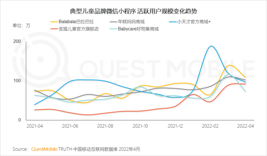 2022儿童经济洞察报告：有孩家庭中90后父母占比近三成