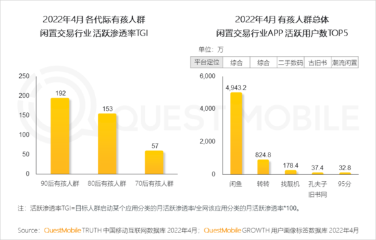 2022儿童经济洞察报告：有孩家庭中90后父母占比近三成