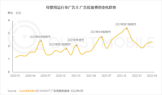 2022儿童经济洞察报告：有孩家庭中90后父母占比近三成