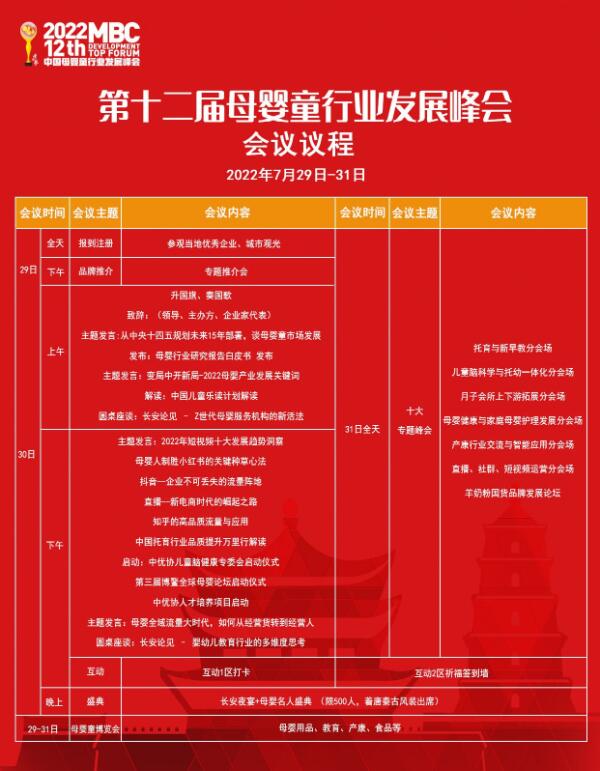 第12届母婴童行业峰将会于7月29/31日在西安召开