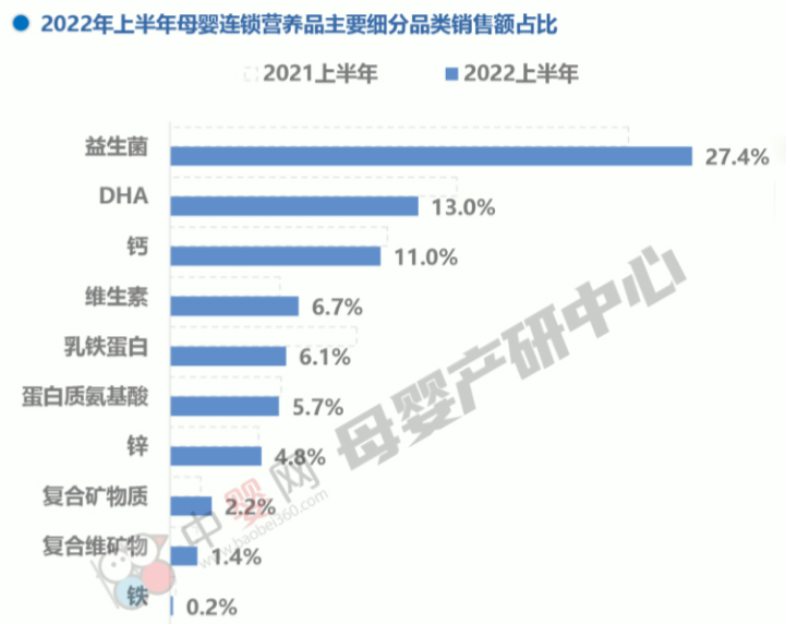 健字号DHA藻油在消费端与母婴渠道的发展趋势：以实现本地化*需求为导向